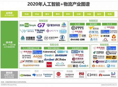 2020年中国人工智能 物流发展研究报告